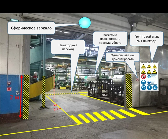 Рисунок 4. Проектирование визуального решения