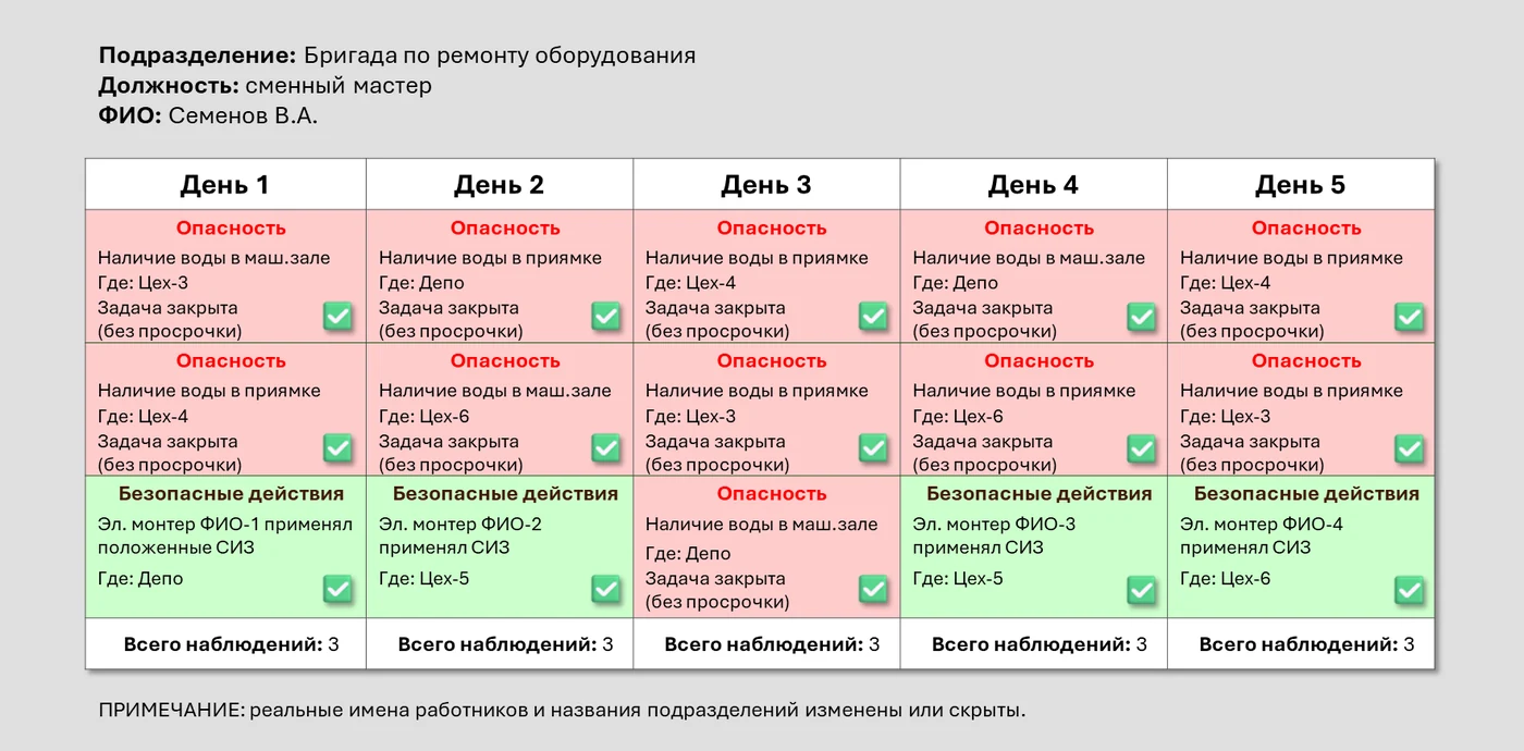 Рисунок 3. Цифровой мусор — это результат отрыва от психологии управления