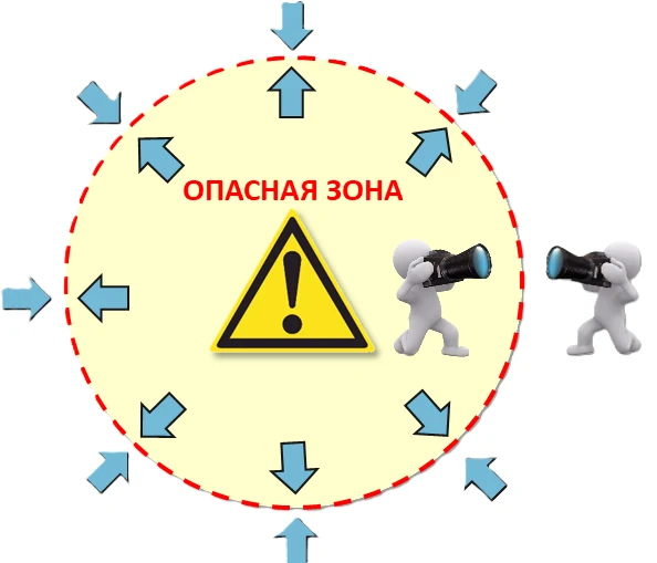 Рисунок 3. Фотофиксация опасной зоны