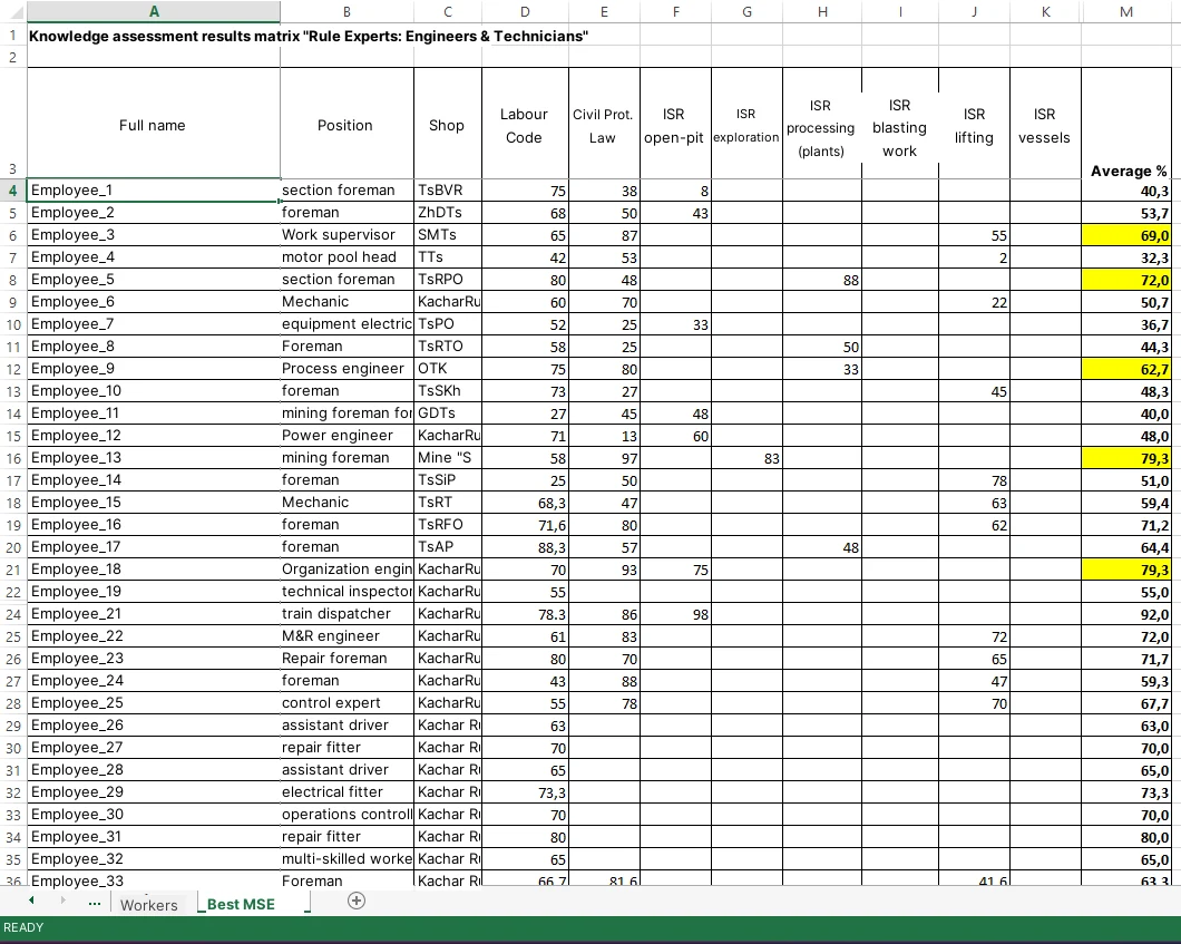 Screenshot 4. Ergebnisse des Pilottests