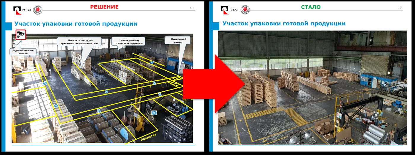 Рисунок 5. Нанесение элементов визуализации