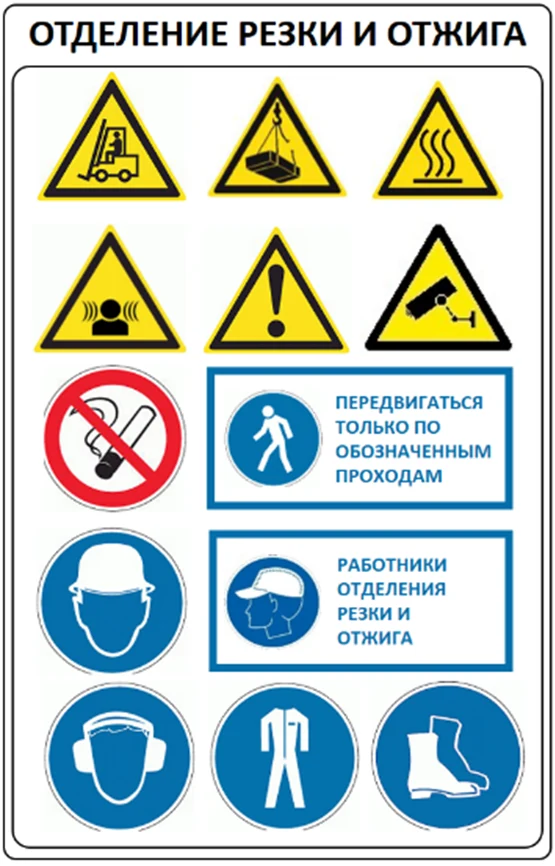 Рисунок 6. Пример группового знака безопасности
