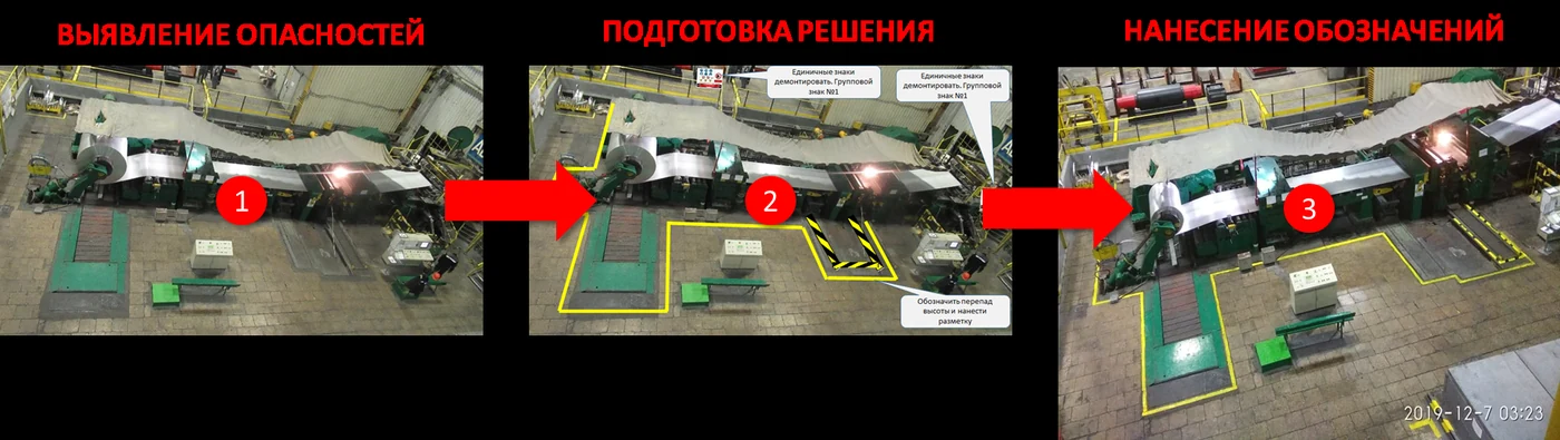Рисунок 2. Три этапа визуализации